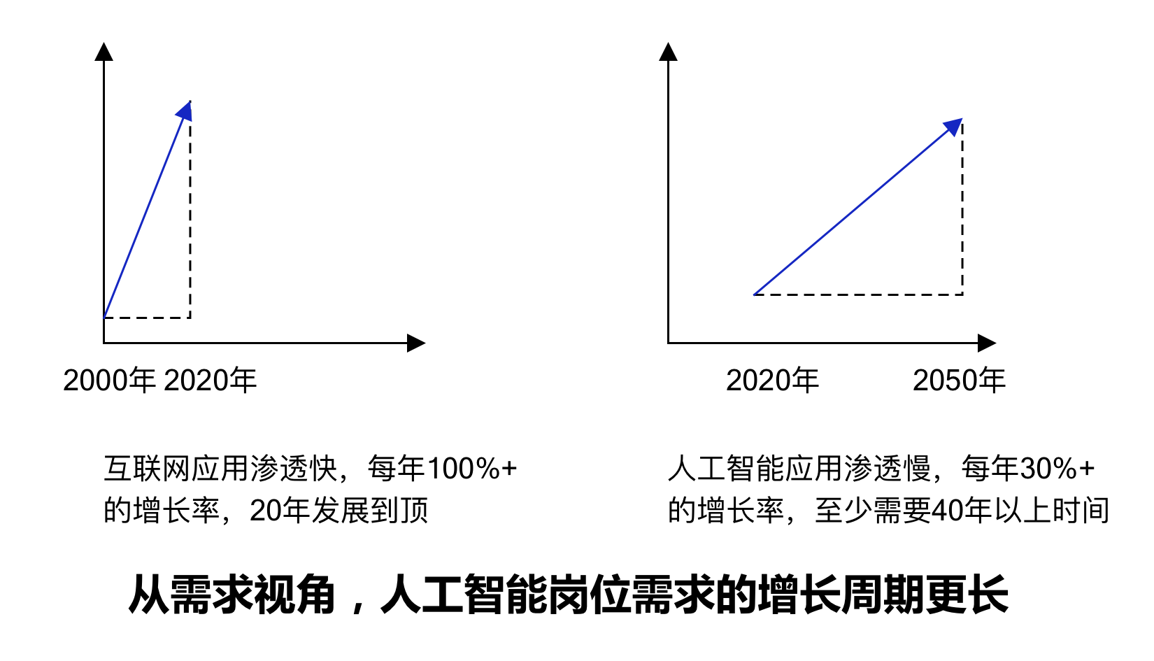 图17：人工智能岗位的市场供给对比